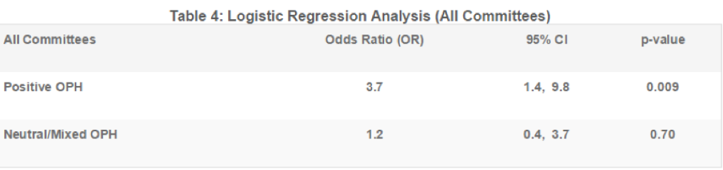 logistic regression analysis (all committees) table