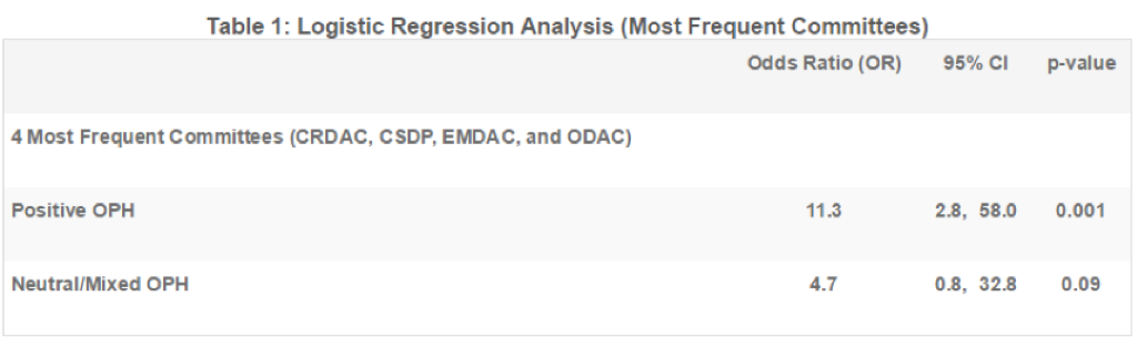 logistic regression analysis table